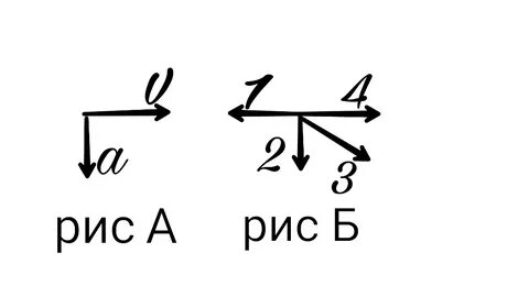 Представлен на рис 7 рис