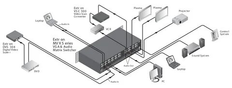Via system