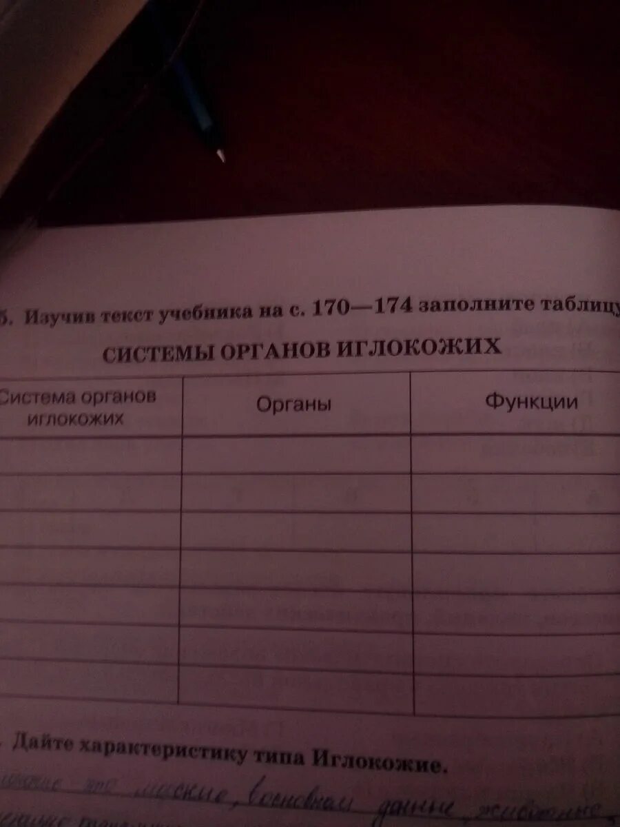 Заполните таблицу строение и функции органов животных. Системы органов иглокожих таблица. система органов иглокожих таблица 7 класс. система органов иглокожих таблица 7 класс биология. таблица система органов иглокожих органы функции.