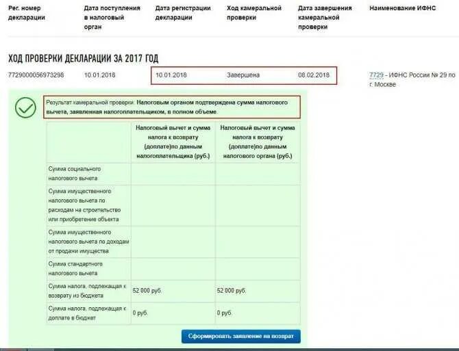 Дата возврата налога. Окончание камеральной проверки. Дата окончания камеральной проверки. Сроки камеральной проверки налоговой декларации. Налоговый вычет после камеральной проверки.