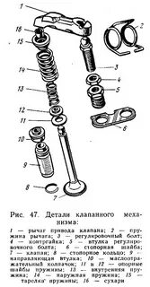 Детали клапана