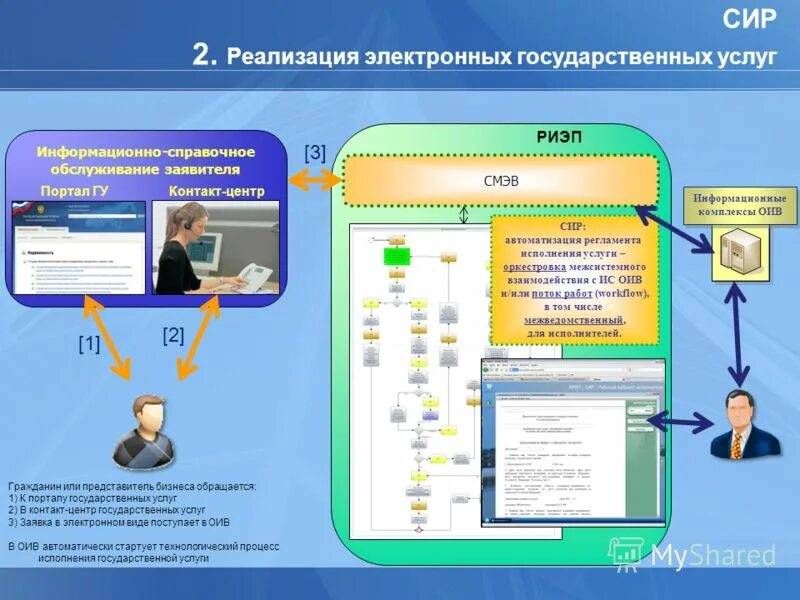 Система исполнения услуг. Система исполнения услуг