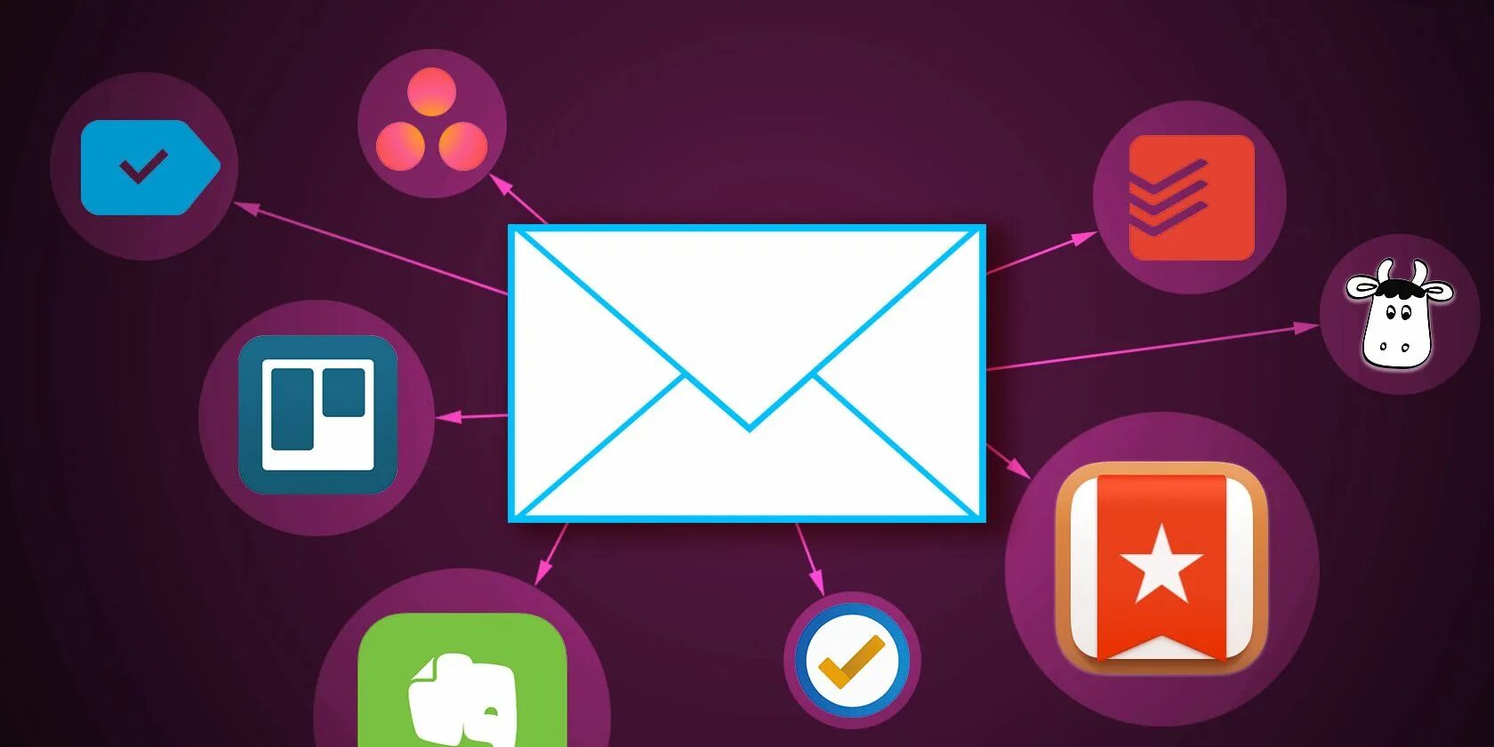 Combinations email. Email marketing. email unknown.