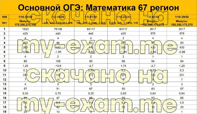 Математика гвэ 9 класс 2023 тренировочные варианты