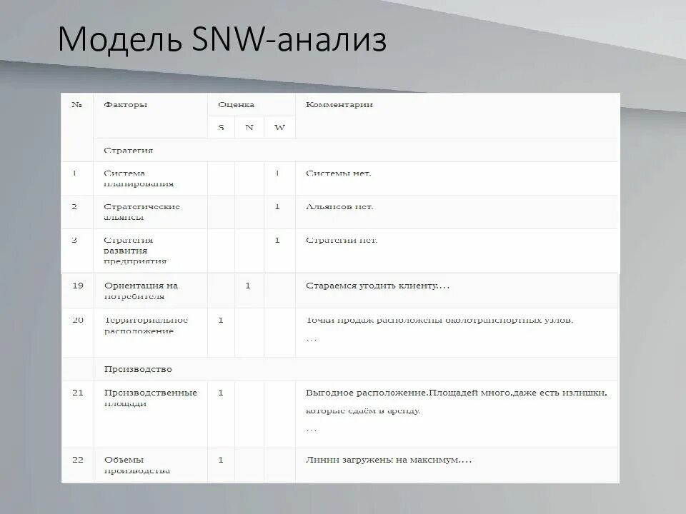 Snw анализ. Модель SNW-анализ. Модель SNW. СНВ анализ.