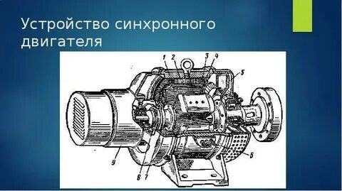 Конструкция синхронной машины