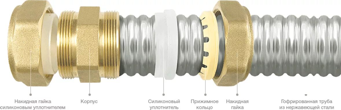 Как соединить нержавеющие трубы