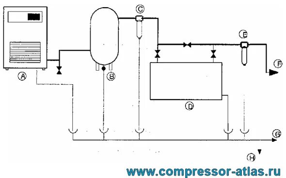 Компрессор воздуха схема
