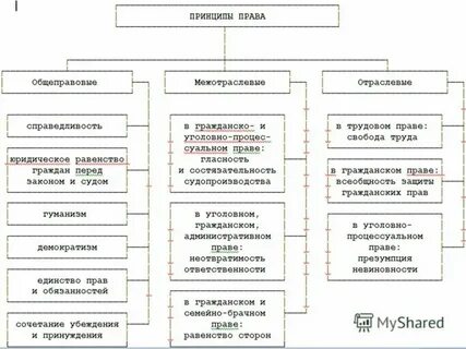 Межотраслевые нормативы труда
