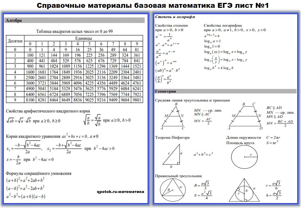 Справочный базовый уровень