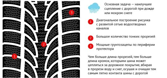 Рисунок зимней резины направление. Направление рисунка протектора зимних шин. Европейский рисунок протектора зимних шин. Лучший рисунок протектора на зимней резине.