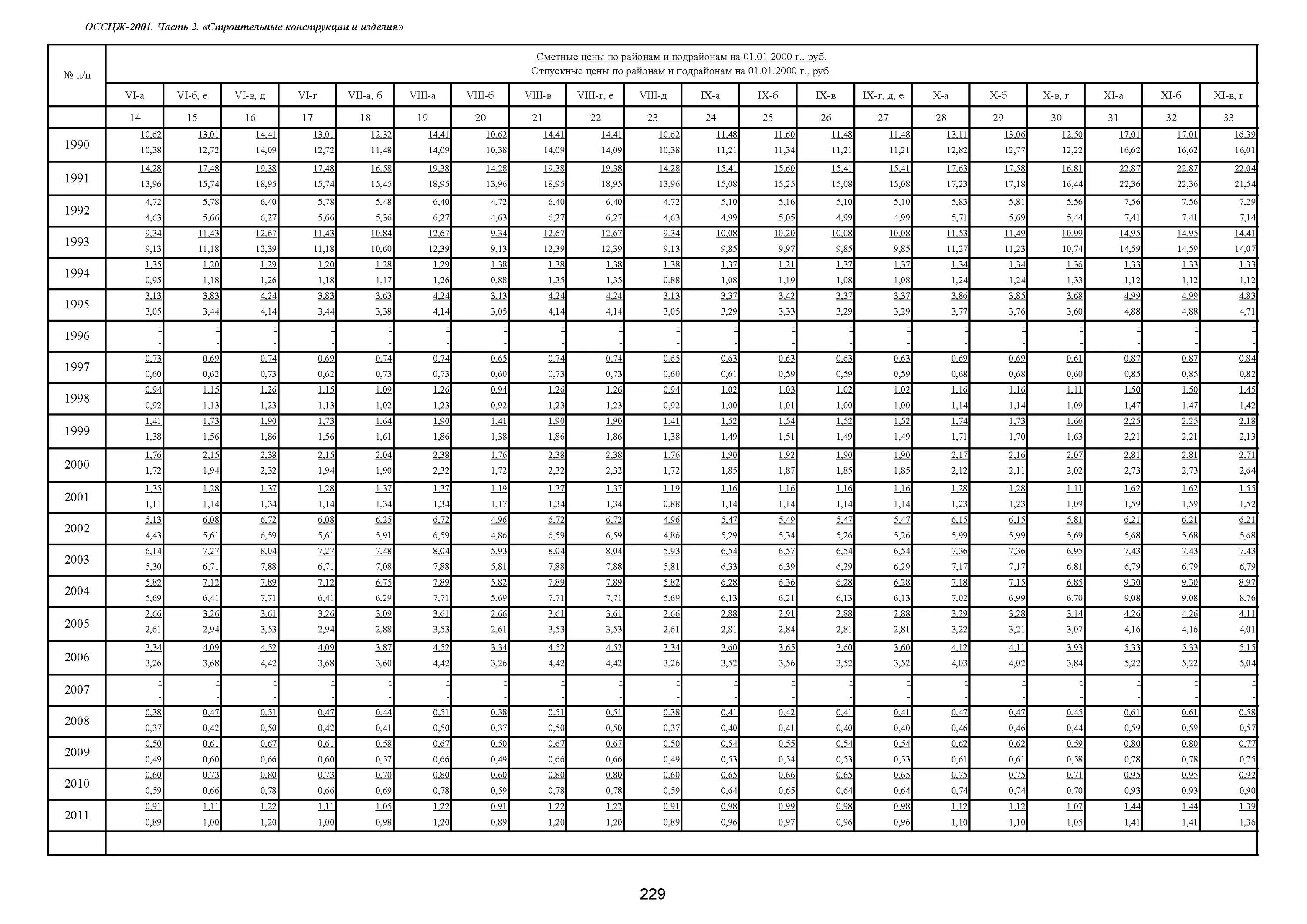 приложение к постановлению правительства. 02 2024. устройство плавного пуска ssw06 132 квт. 426-054 а. сф-56-е.