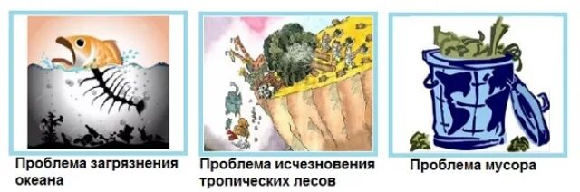 Символы экологических проблем. Рисунки символы экологических проблем. Символ экологической угрозы. Проблема загрязнения океана символ. Папа сережи работает