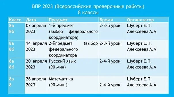 Образцы и описание впр 2023 года. ВПР 4 класс 2023 даты. ВПР 2023. ВПР по истории 5 класс 2023. ВПР 7 класс 2023 год.