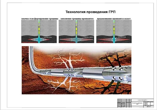Трещина грп. Муфта ГРП горизонтальная скважина. Гидравлический разрыв пласта ГРП. Технология гидроразрыва пласта (ГРП). Технология гидроразрыва пласта схема.