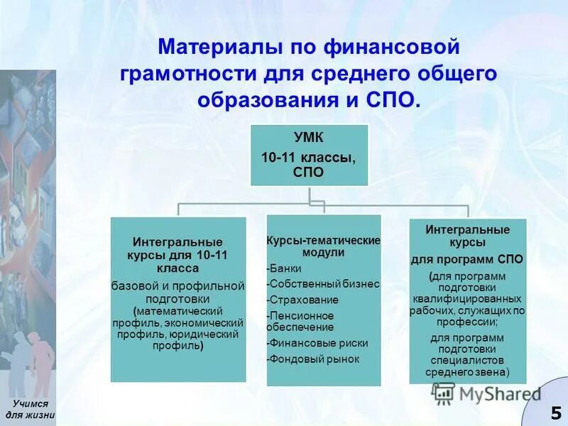история 10 класс спо. история для всех специальностей спо артемов лубченков. практико-ориентированные методы обучения это упражнения. история 10 класс спо. учебник по финансовой грамотности спо.