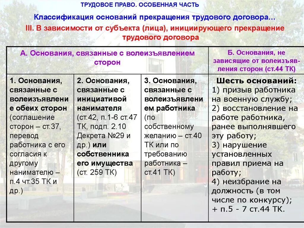 1 общая характеристика оснований прекращения трудового договора