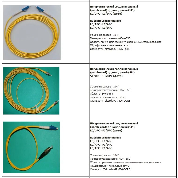 Волоконно-оптический кабель патч корд nlwc. Патч-корд acd (acd-lpu5e-2dg). Маркировка оптоволоконного кабеля. Маркировка патч кордов. Маркировка кабеля скс.