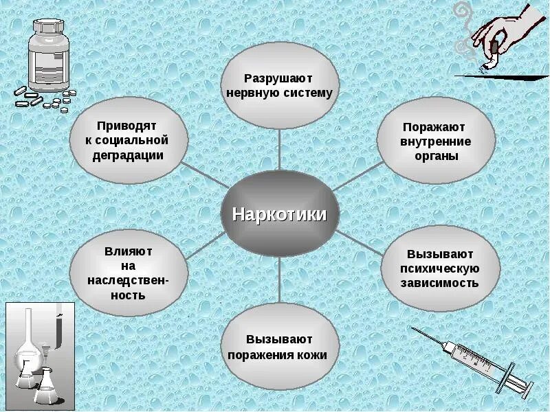 Как разрушить жизнь человека. Влияние наркотических веществ на организм человека таблица. Кластер наркомания. Последствия наркомании схема. Вред наркотиков схема.