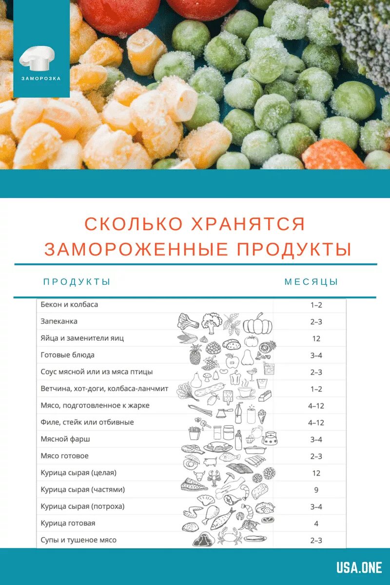 Сколько можно хранить заморозки