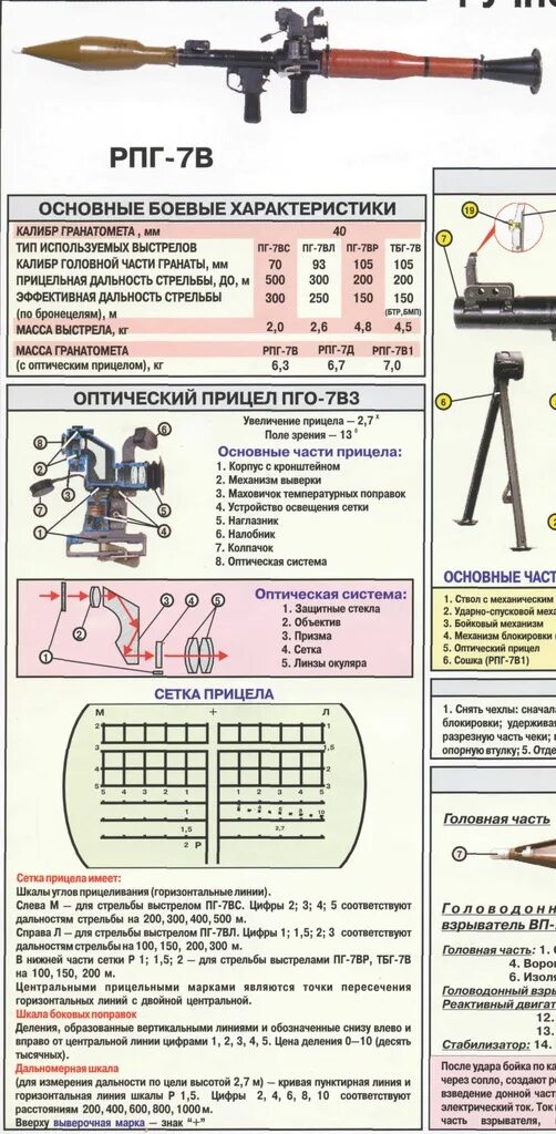 Прицельная дальность рпг. Комплектность гранатомёта РПГ-7в. Дальность стрельбы гранатомета РПГ-7. Калибр гранатомета РПГ-7в. Комплектность РПГ 7 В.