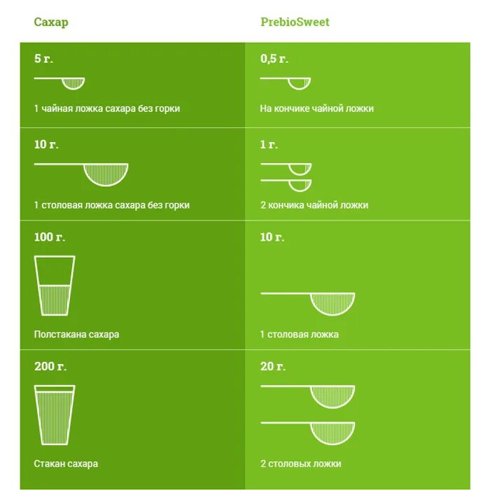100 сахара сколько ложек столовых. 140 грамм муки в столовых ложках. Сколько грамм в 2 столовых ложках муки. 100 сахара сколько ложек столовых. Столовые ложки в граммах.