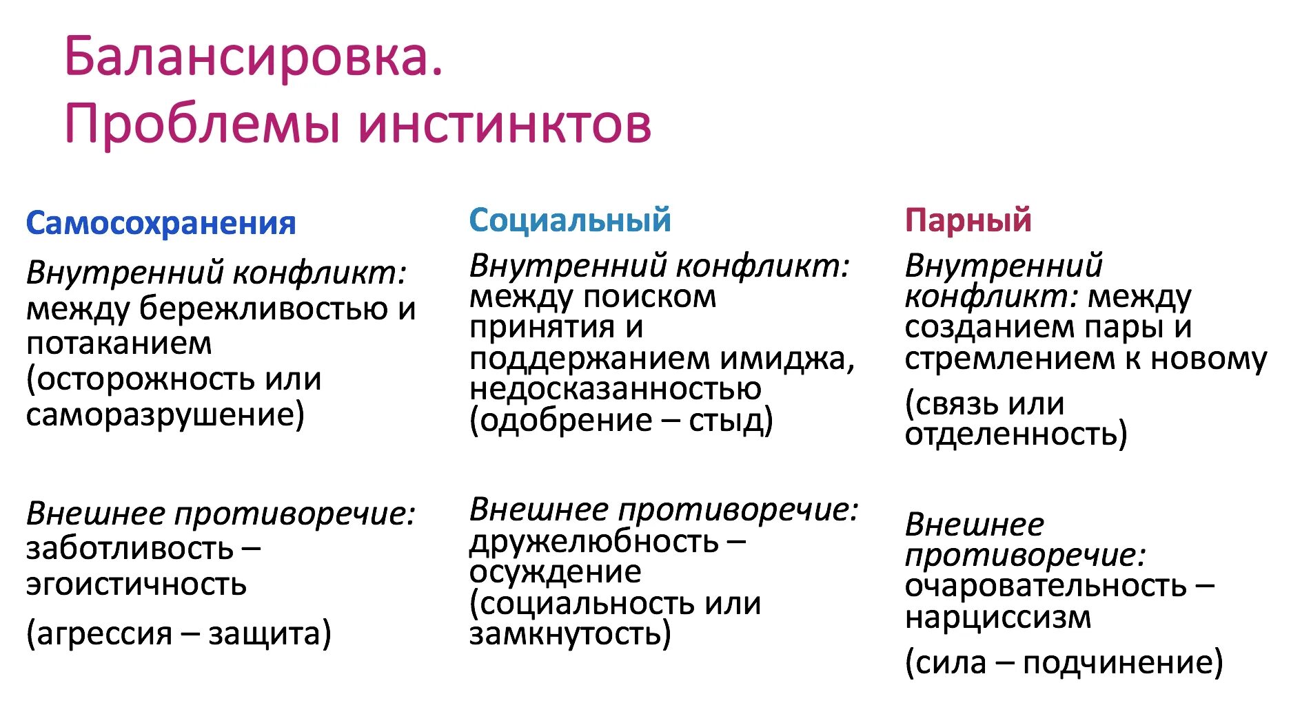 Какой инстинкт является основным инстинктом человека. Эннеаграмма инстинкты. SP/so инстинкт Эннеаграмма. Инстинкты Эннеа тест. Социальные инстинкты человека.