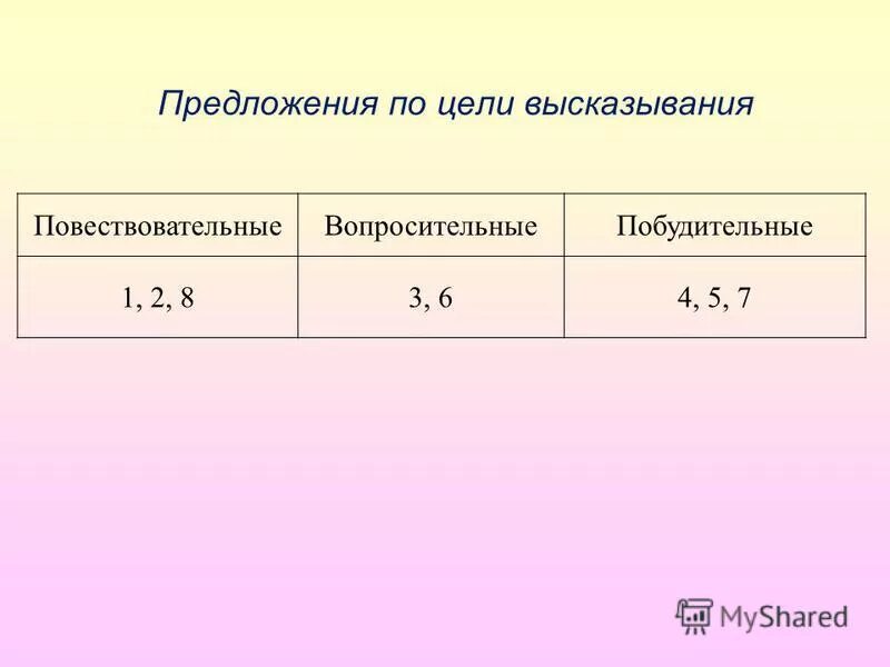 Побудительное предложение с обращением с деепричастием Shtampik.com