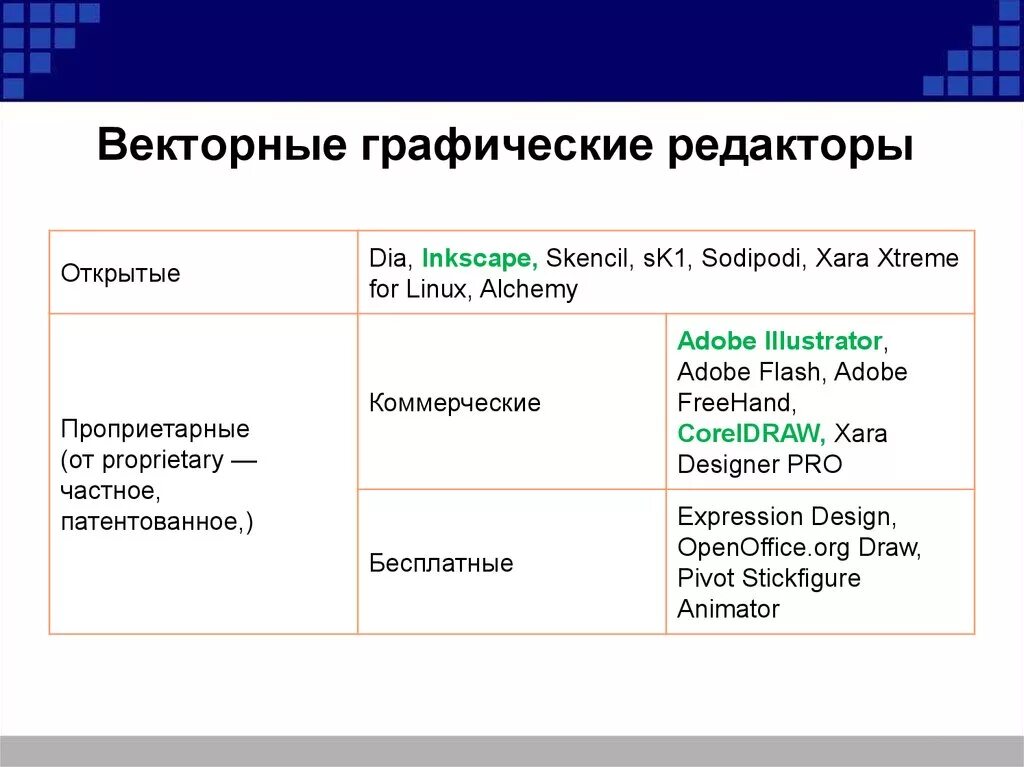 Редакторы растровой и векторной графики. Редакторы бывают растровые и векторные. Основные редакторы векторной графики. Растровые и векторные редакторы примеры. Какие графические редакторы относятся к растровым