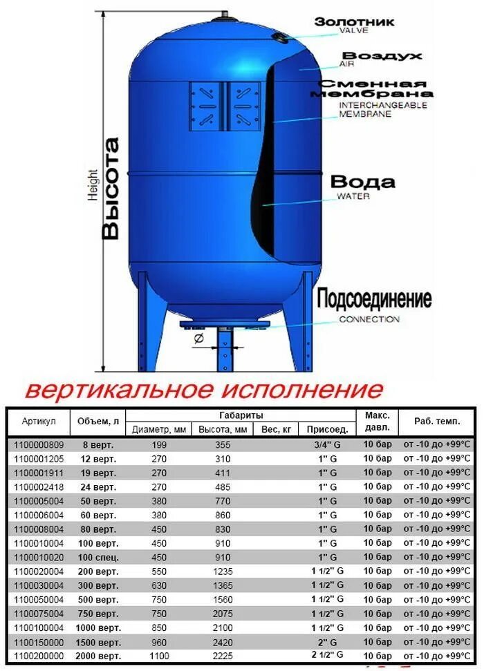 Гидроаккумулятор Ultra-Pro "Zilmet", 300л. Гидроаккумулятор 300л вертикальный. Гидроаккумулятор Ultra-Pro 60 10 бар Zilmet. Зилмет гидроаккумулятор 100л. Сколько воды в бачке