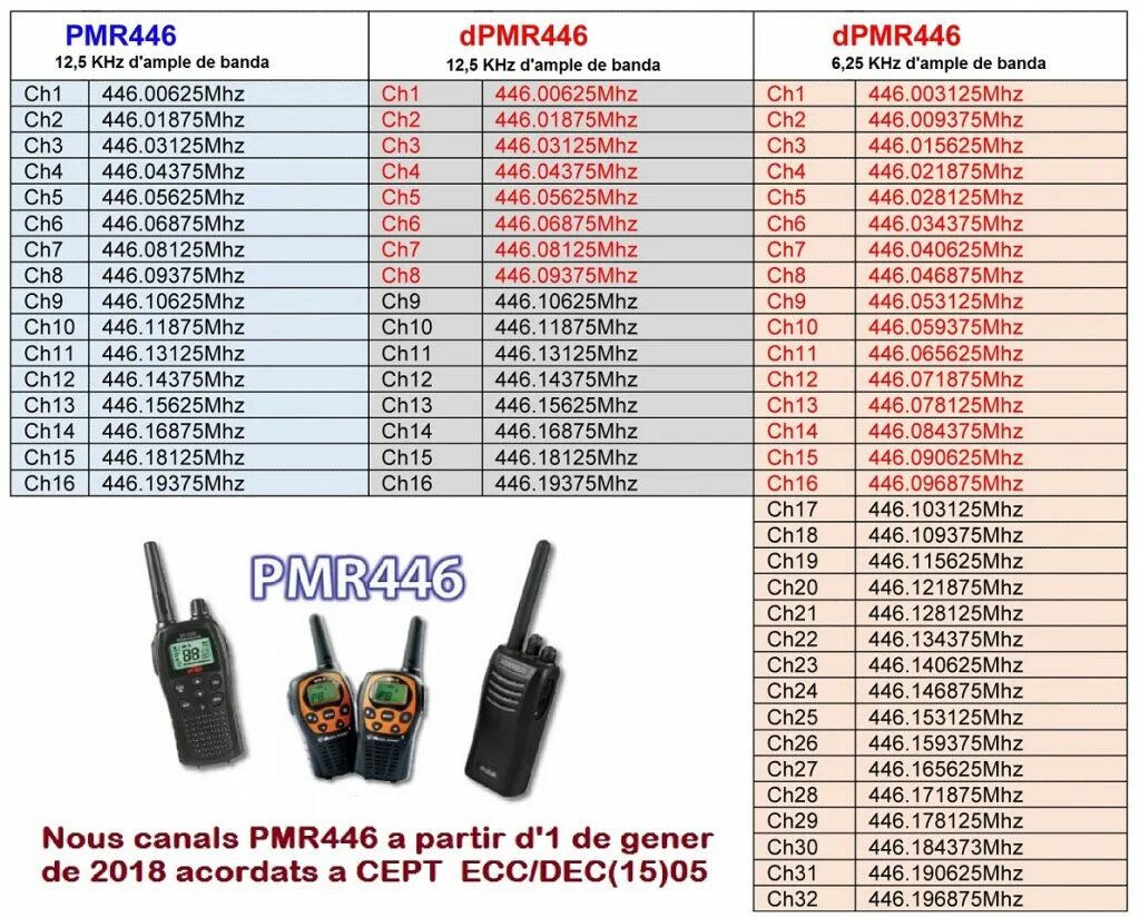Частоты Baofeng PMR 16 каналов. Частотная сетка рации Vertex Standard. Сетка частот рации bf 888s. Pmr446 сетка частот.