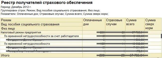 Получателями страхового обеспечения могут быть. Реестр получателей поддержки. Реестр бенефициаров. Кадровый регистр.