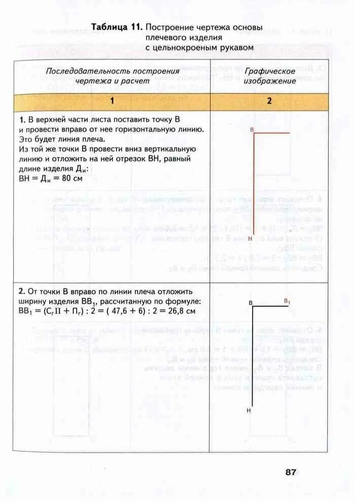 Технология 5 класс синица самородский. Симоненко технология 7 класс. Учебник по технологии 7 класс синицина симоненко. Учебник пот технологии 7 класс. Технология 7 класс для девочек учебник технология ведения дома.