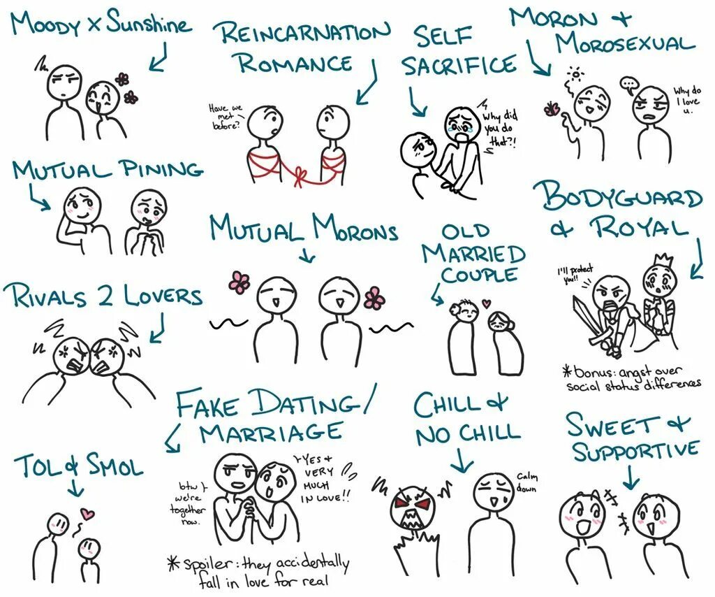 Ship Dynamics. Relationship Dynamics. Ship Dynamics reference. Shipping Dynamics.