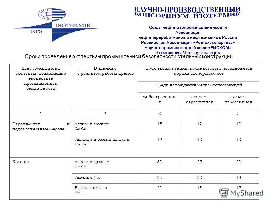 Эпб расшифровка. ЭПБ сроки проведения. Срок проведения экспертизы промбезопасности. График экспертизы промышленной безопасности. Экспертиза промбезопасности котельной.