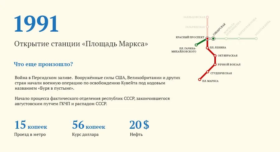 Площадь маркса 3. Площадь маркса станция метро новосибирского метрополитена. открытие станций новосибирского метро. открытия станции метро площадь маркса. станция площадь маркса в 1991 году.