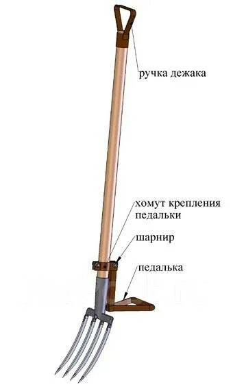 Чудо лопата своими руками чертежи размеры Чудо лопата для безотвального рыхления почвы