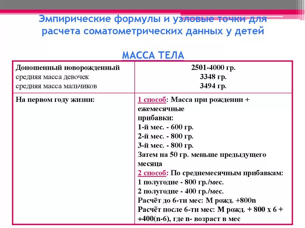 Расчитать рост ребенка формула. Эмпирические формулы для оценки физического развития. эмпирическая формула расчета массы тела у детей. эмпирические формулы для расчета. эмпирическая формула массы тела.