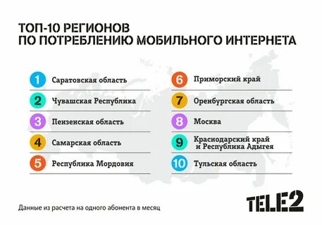 Теле2 пензенская область