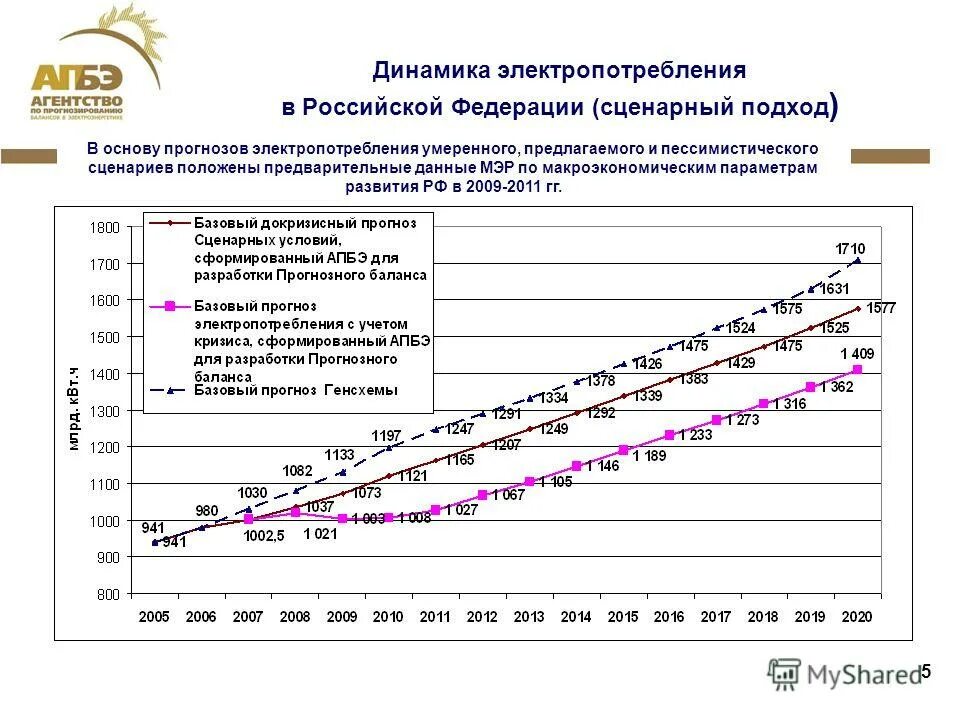 Развитие 23 рф