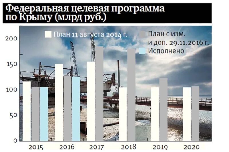 Социально-экономическое развитие крыма. Показатели госпрограммы развитие туризма. Программа развития крыма до 2025 года. Программы развития крыма. Социально-экономическое развитие республики крым.