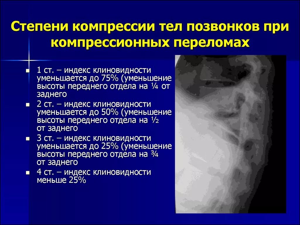 Неосложненный компрессионный перелом. Перелом позвонка рентген степени. Компрессионный перелом тела позвонка IV степени компрессии. Компрессионный перелом степени компрессии рентген. Компрессионный перелом тела 1 1