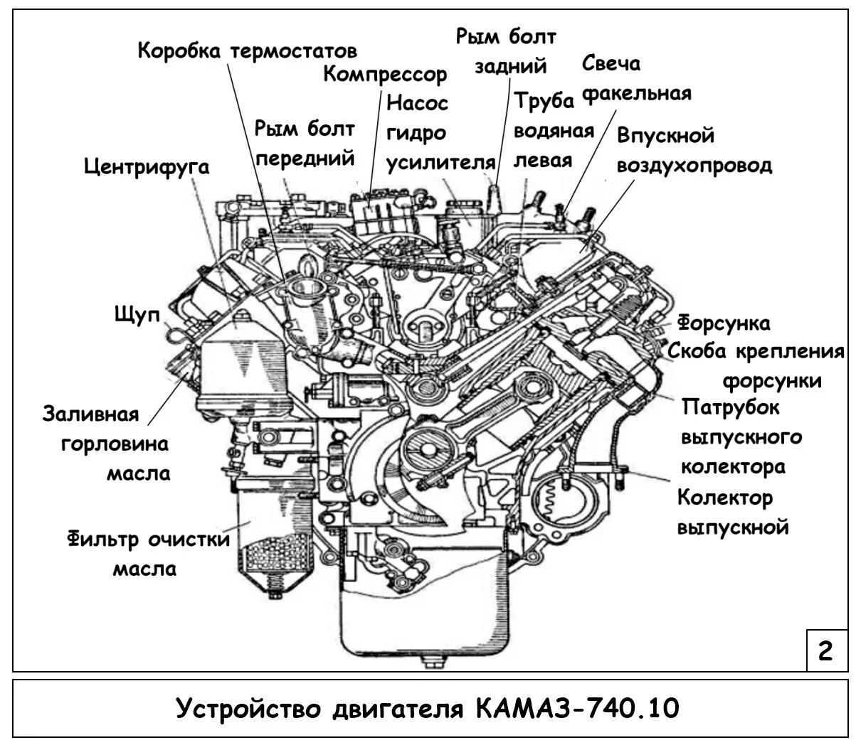 Названия двигателей автомобилей. Схема движка 740 КАМАЗ. Двигатель КАМАЗ 740 схема. Конструкция двигателя КАМАЗ 740. Из чего состоит двигатель КАМАЗ 740.