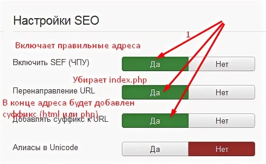 Index php support. Как убрать индекс .html. Убрать Index MYSQL.