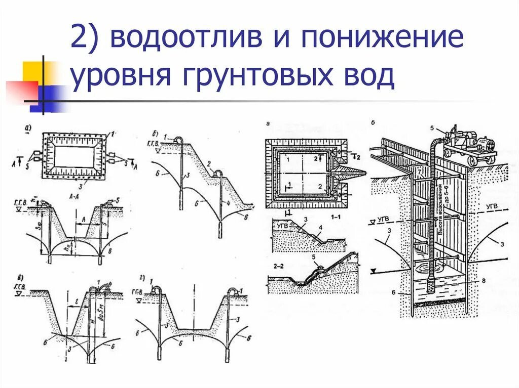 Работа водоотлив. Водоотлив и понижение уровня грунтовых вод. Схема искусственного понижения уровня грунтовых вод. Методы искусственного понижения уровня подземных вод. Схема шахтного водоотлива.