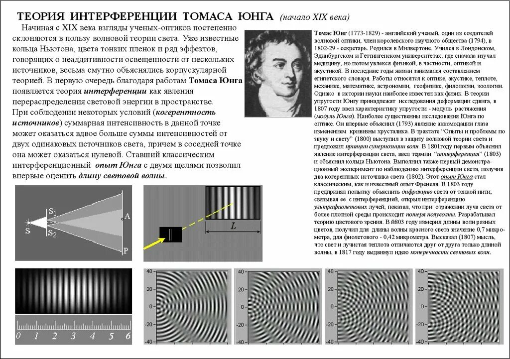 Волновая теория света ученый. Опыт Томаса Юнга по дифракции света.