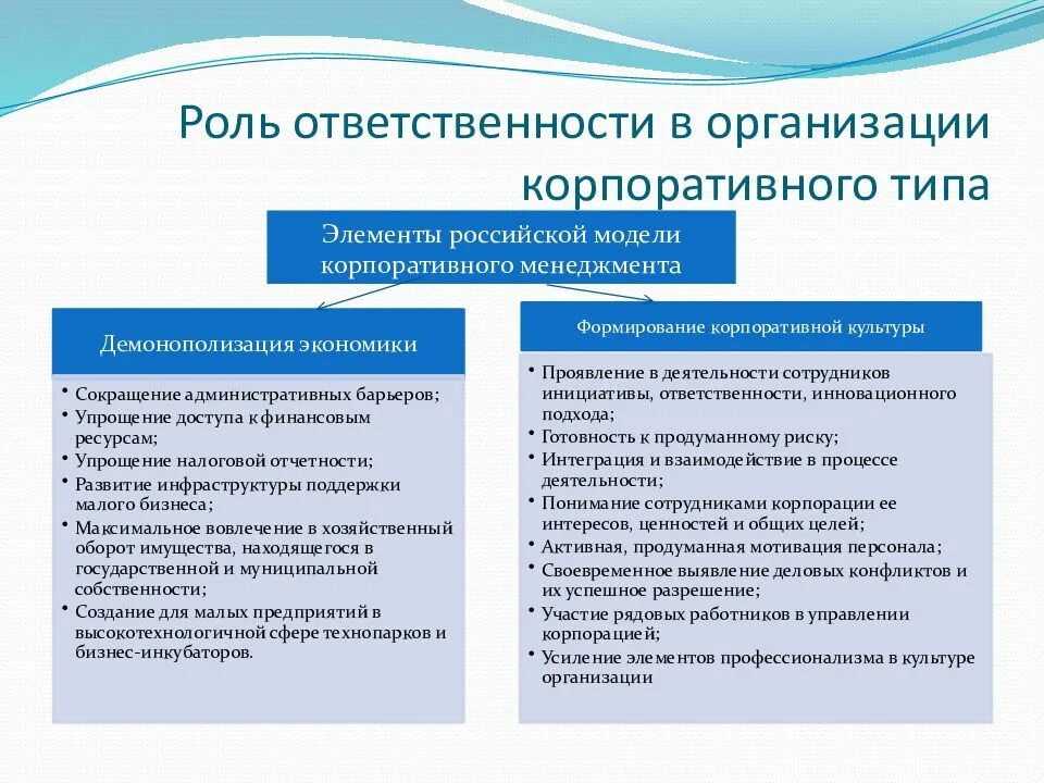 Связь юридической и социальной ответственности. Роль ответственности в организации корпоративного типа. Роль социальной ответственности. Принципы социальной ответственности. Важность КСО.