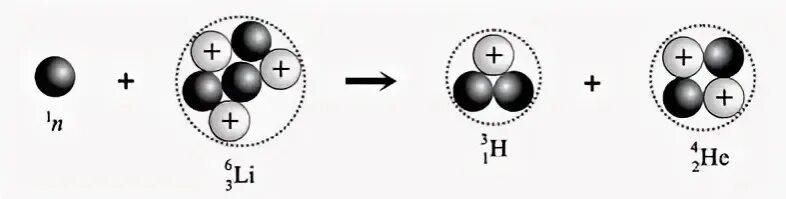 Дейтерид лития-6 реакции. Тритий лития. Реакция получения трития из лития. Литий 6 на гелий и тритий.