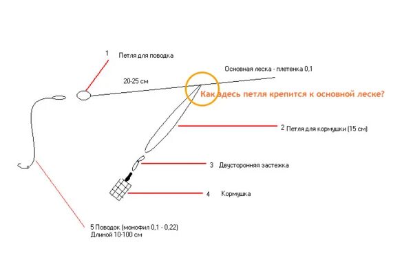 Крепление поводков к основной леске на донке. Монтаж поводка к основной леске для донки. Монтаж поводков на основную леску донки. Крепление поводков к основной леске на фидере. Как привязать поводок к леске на донку