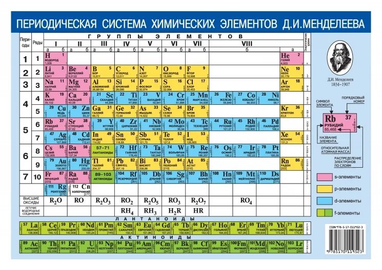 Таблица растворимости таблица менделеева химия. Периодическая система химических элементов д.и. Менделеева. Таблица Менделеева по химии растворимости. Таблица Менделеева растворение солей.